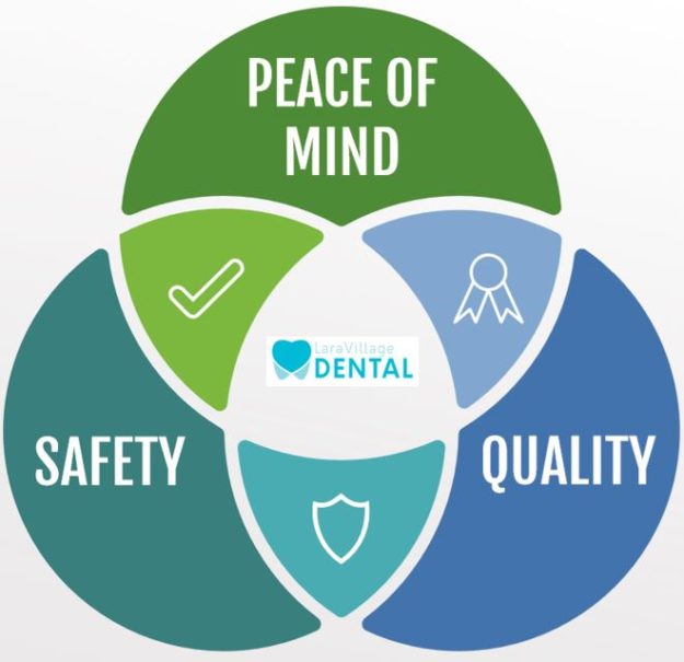 infographic | Lara Village Dental infographic | Lara Village Dental